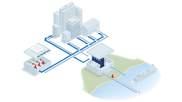 District cooling Free cooling from river or sea water