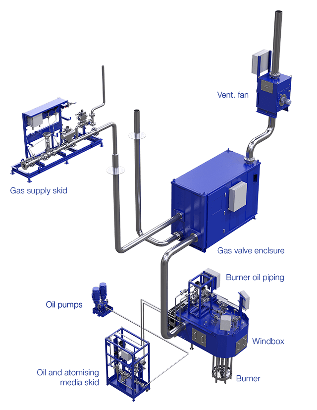 Dual fuelburner with text web