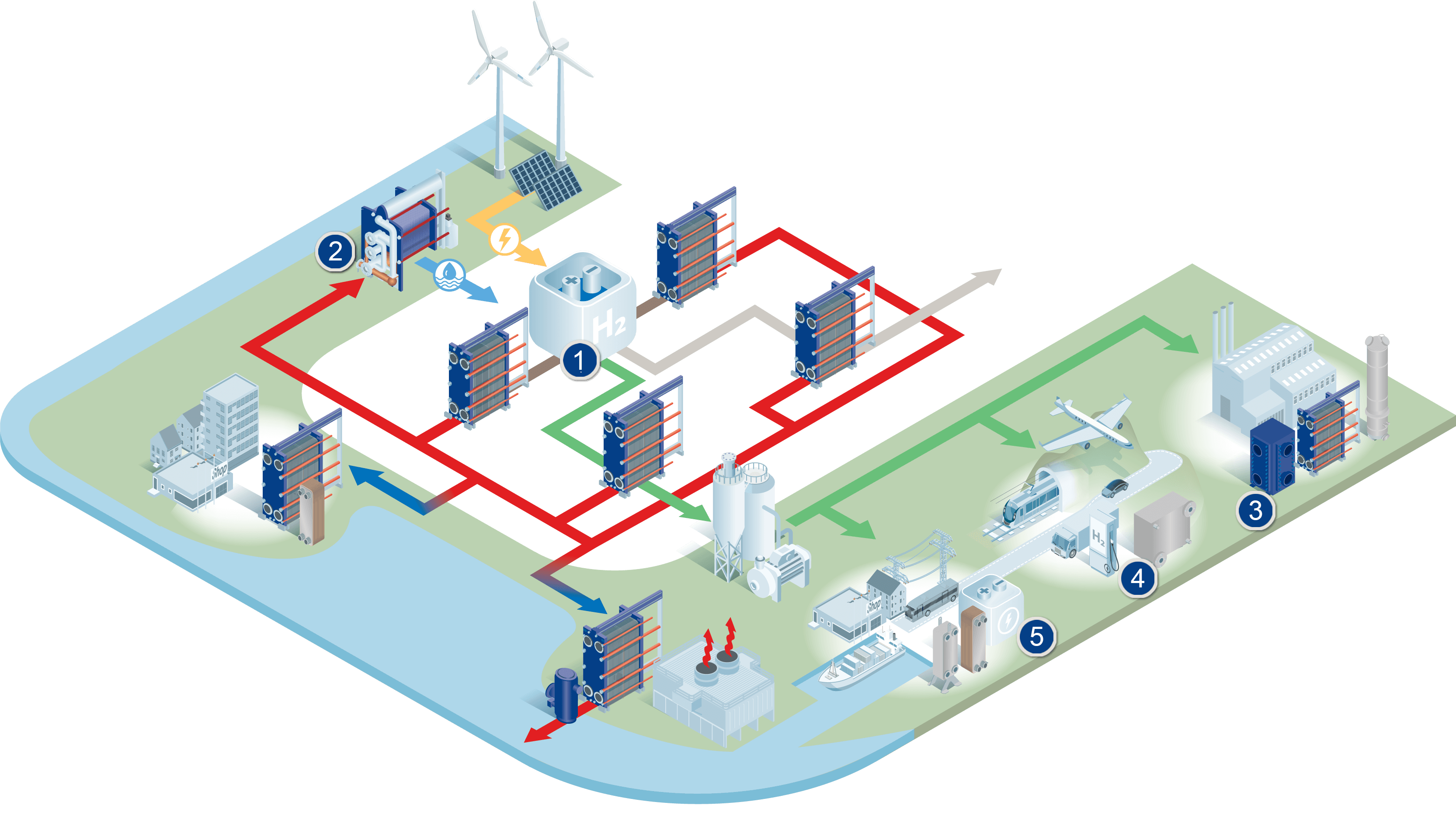 Hydrogen production_flowchart with numbers.png