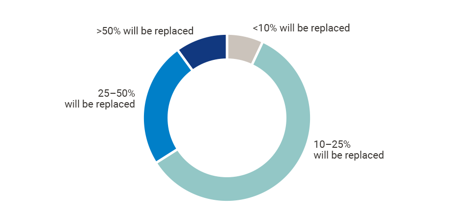 pb-replacement-Riviera-chart-230627-04.png